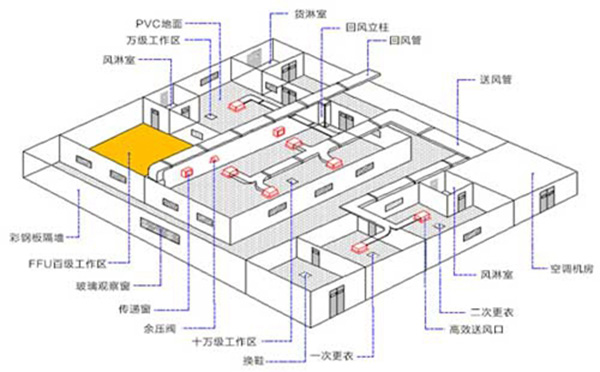 萬機無菌室OBE-06.jpg